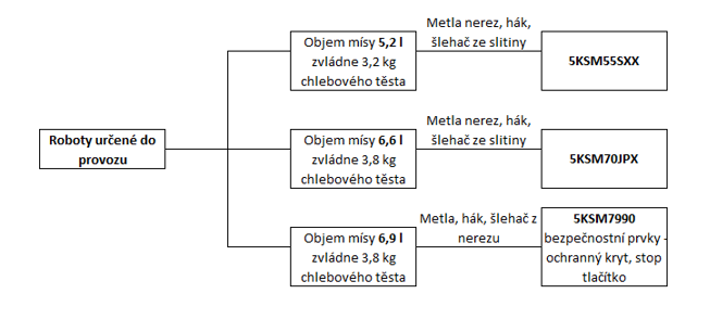 srovnani-velke-roboty.png srovnani-velke-roboty.png