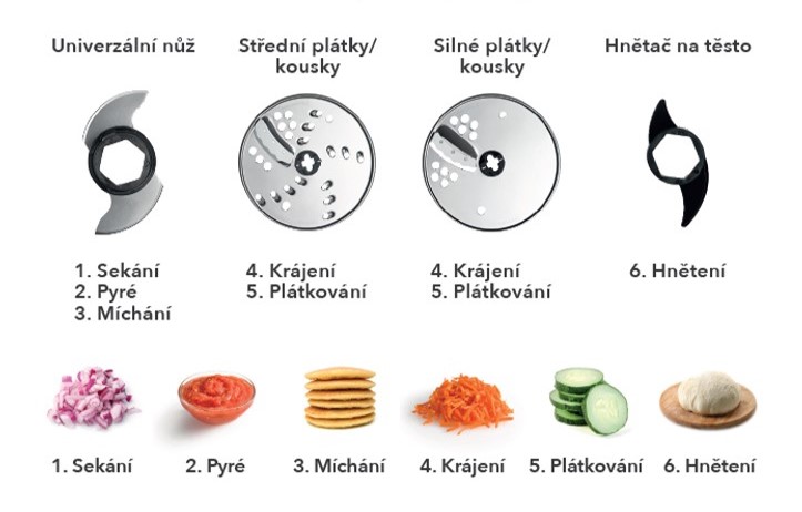 food kotouče