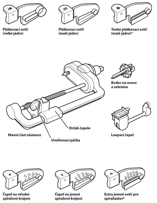 spiralizér součásti