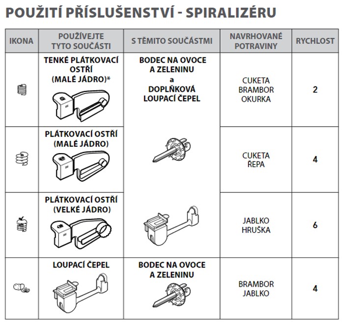 spiralizér použití2